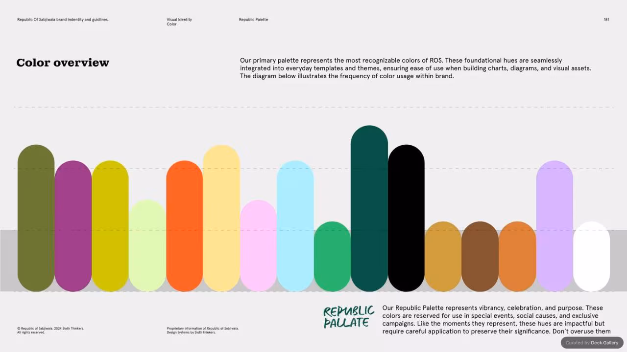 Republic of Sabjiwala Brand Guidelines 2024, slide 181