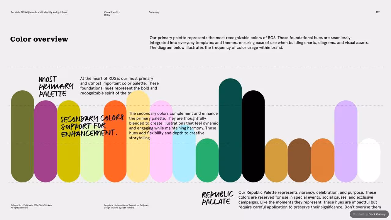 Republic of Sabjiwala Brand Guidelines 2024, slide 182
