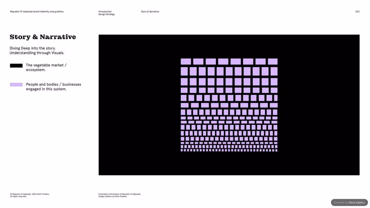 Republic of Sabjiwala Brand Guidelines 2024, slide 22