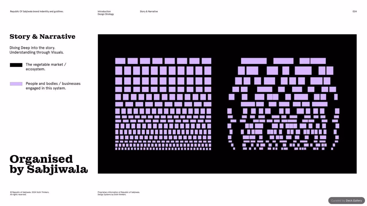 Republic of Sabjiwala Brand Guidelines 2024, slide 24