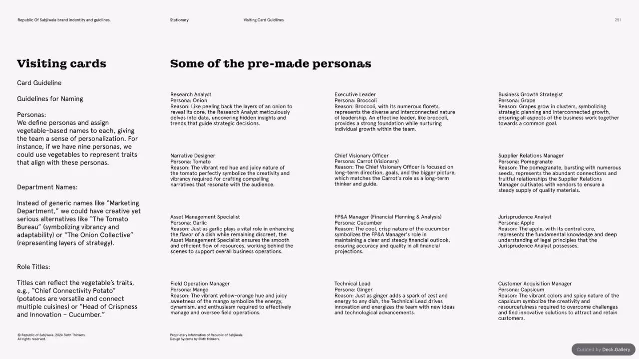 Republic of Sabjiwala Brand Guidelines 2024, slide 250