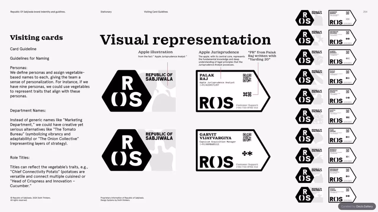 Republic of Sabjiwala Brand Guidelines 2024, slide 253