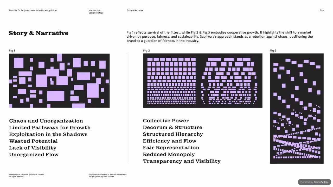 Republic of Sabjiwala Brand Guidelines 2024, slide 26