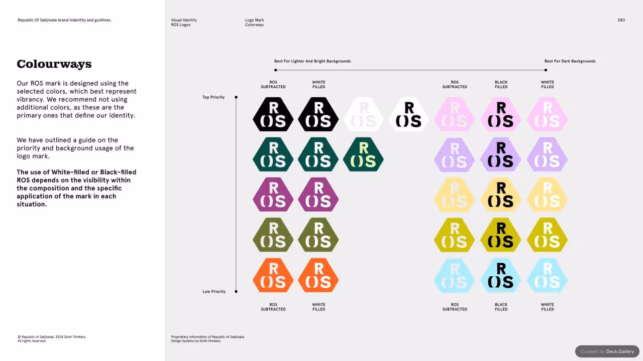 Republic of Sabjiwala Brand Guidelines 2024, slide 83