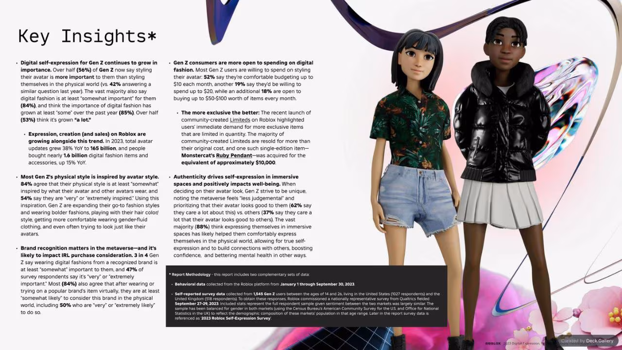 Roblox Fashion & Beauty Trends 2025, slide 4