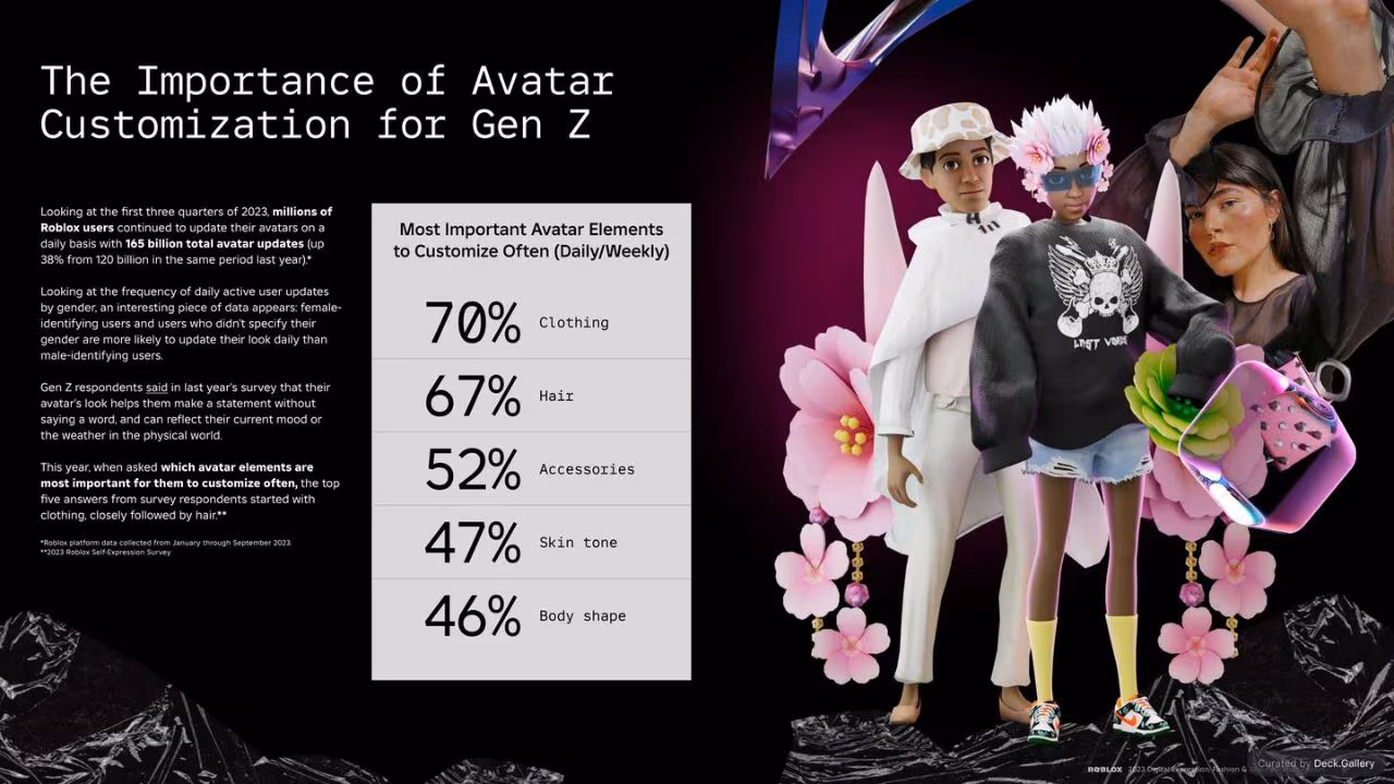 Roblox Fashion & Beauty Trends 2025, slide 10
