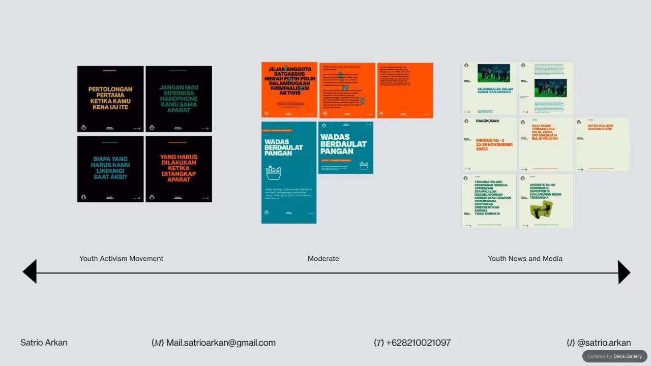 Satrio Arkan Portfolio 2022, slide 15