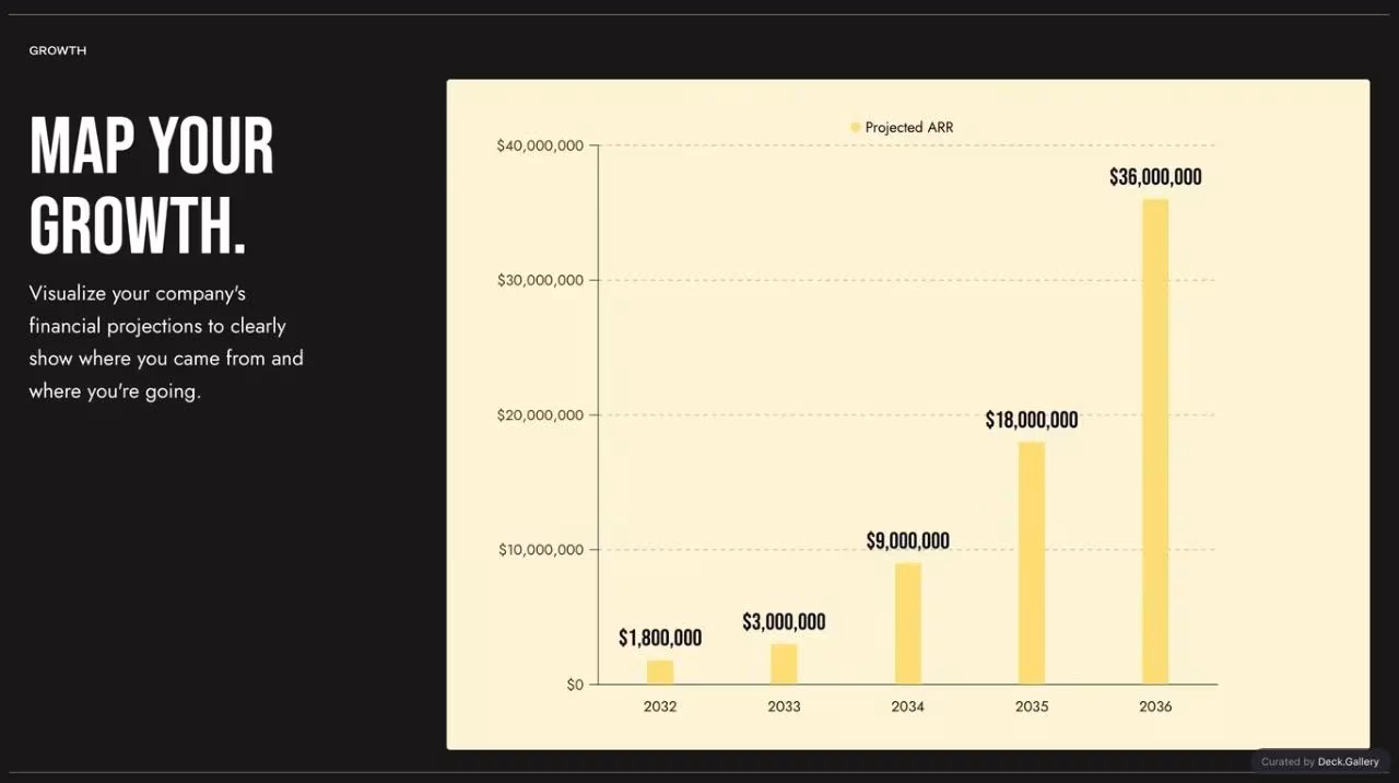 Series B Pitch Deck Template, slide 7
