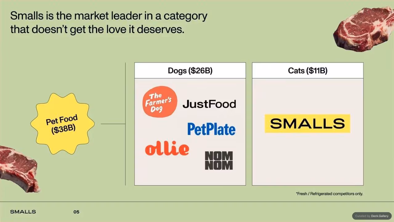 Smalls Pitch Deck 2023, slide 5