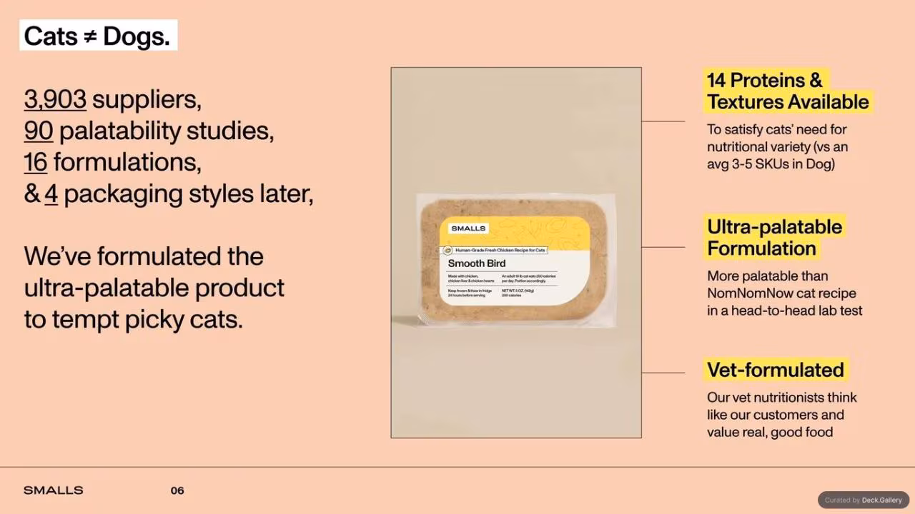 Smalls Pitch Deck 2023, slide 6
