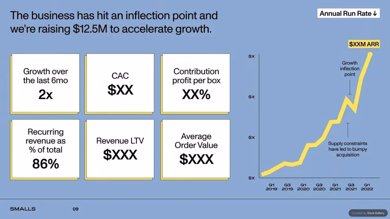 Smalls Pitch Deck 2023, slide 9