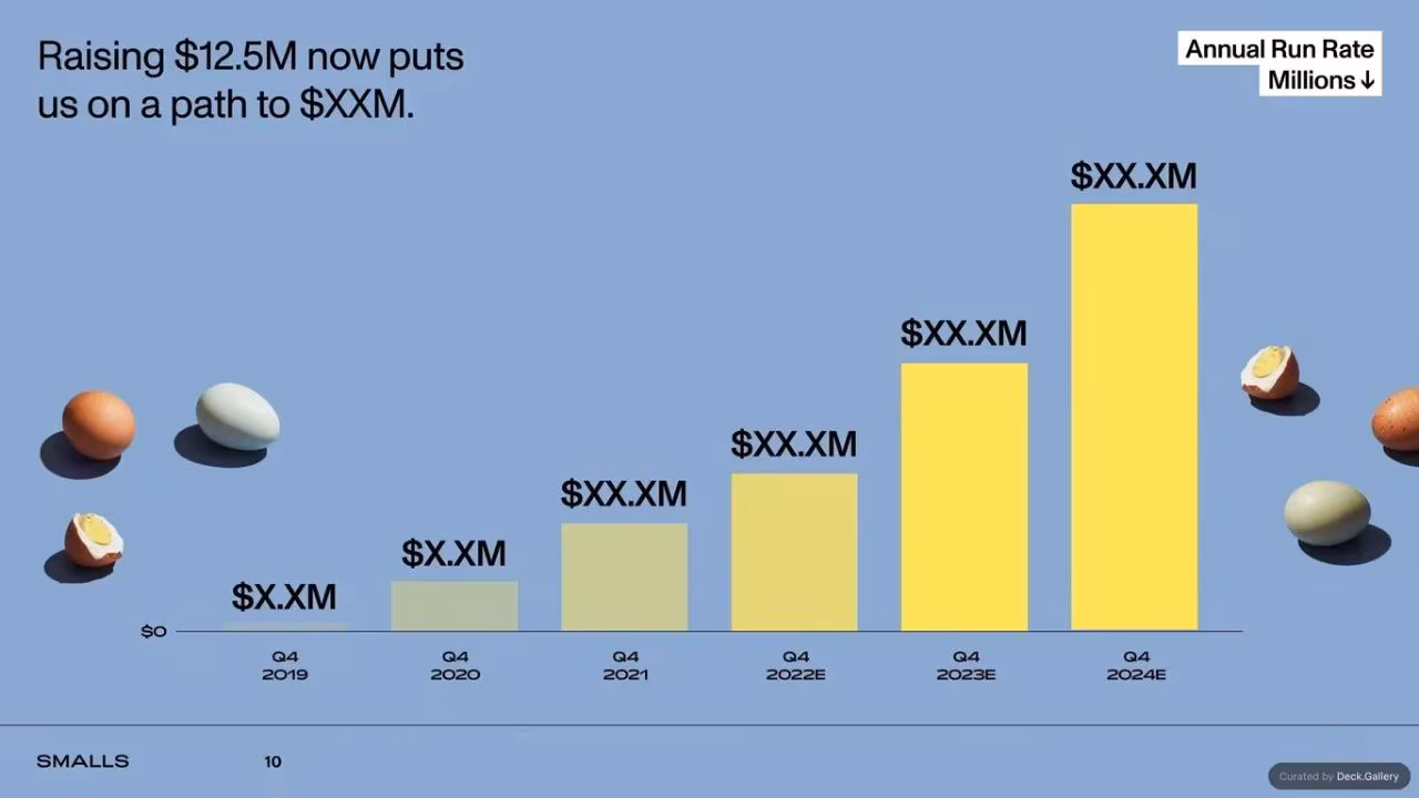 Smalls Pitch Deck 2023, slide 12