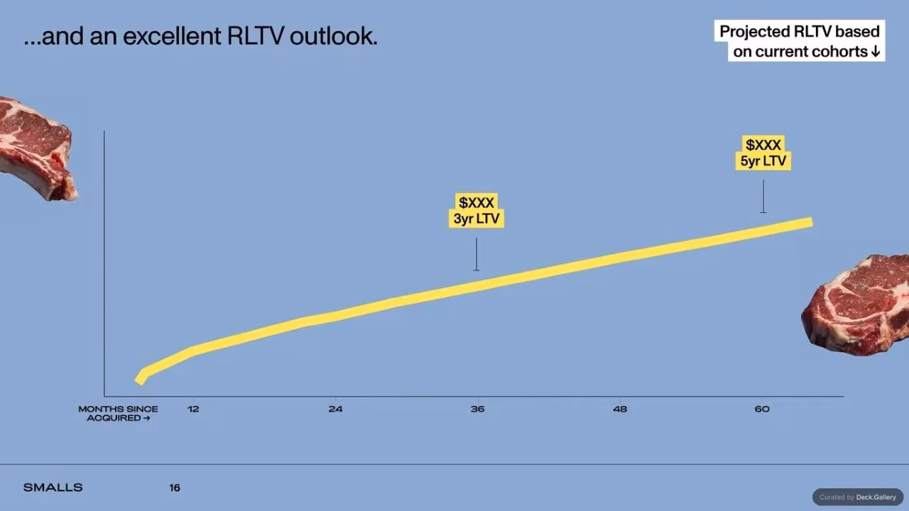 Smalls Pitch Deck 2023, slide 18