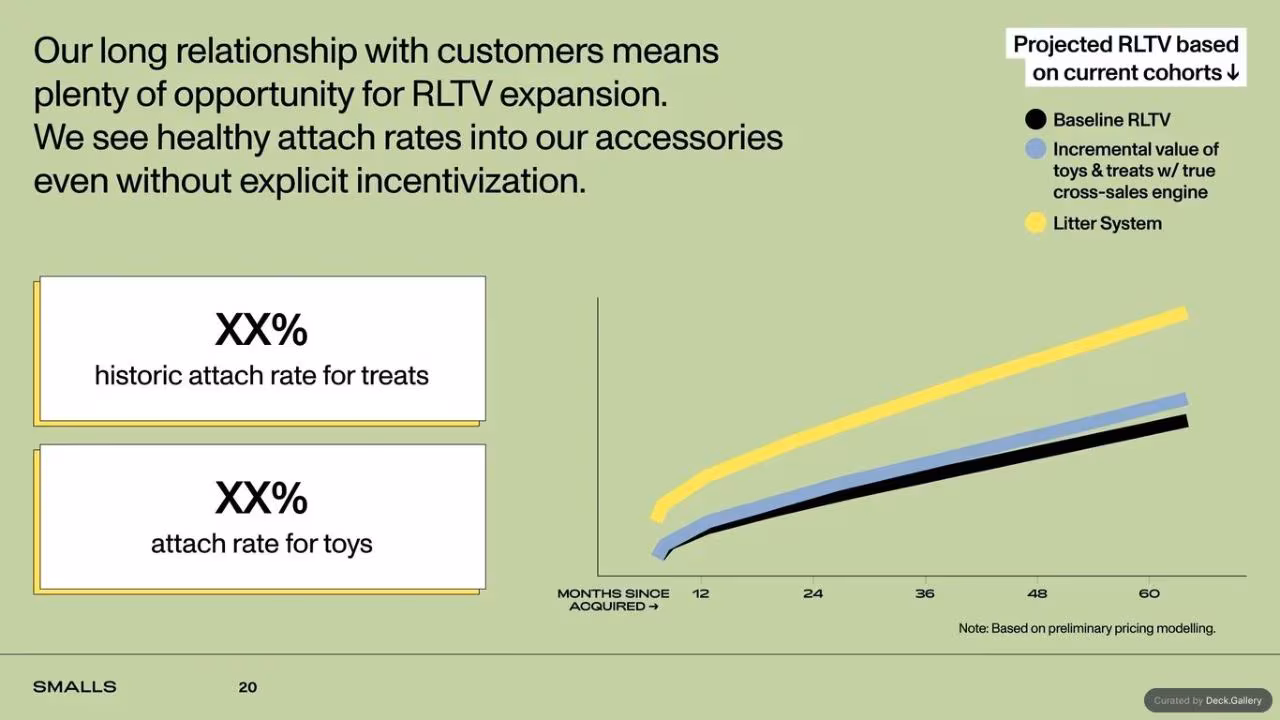 Smalls Pitch Deck 2023, slide 22