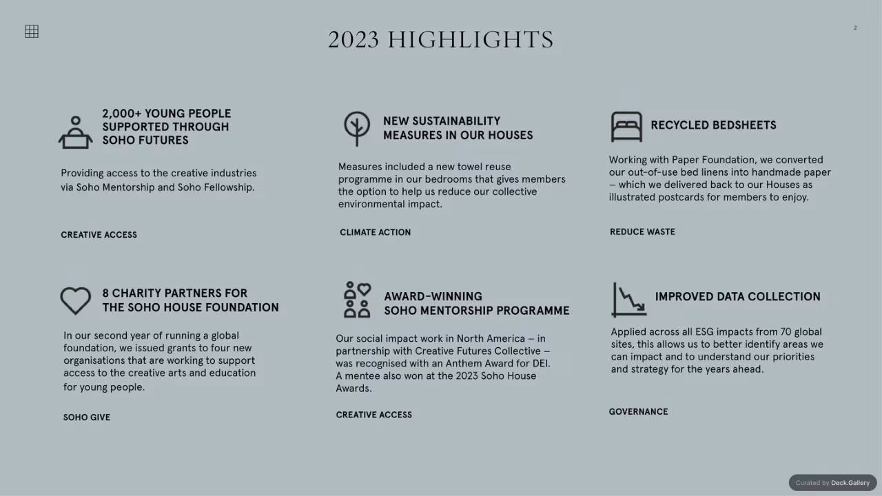 Soho House ESG Report 2023, slide 4