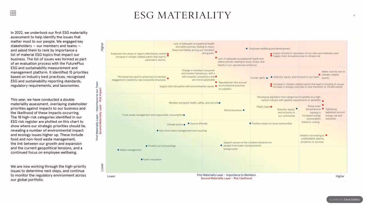 Soho House ESG Report 2023, slide 7