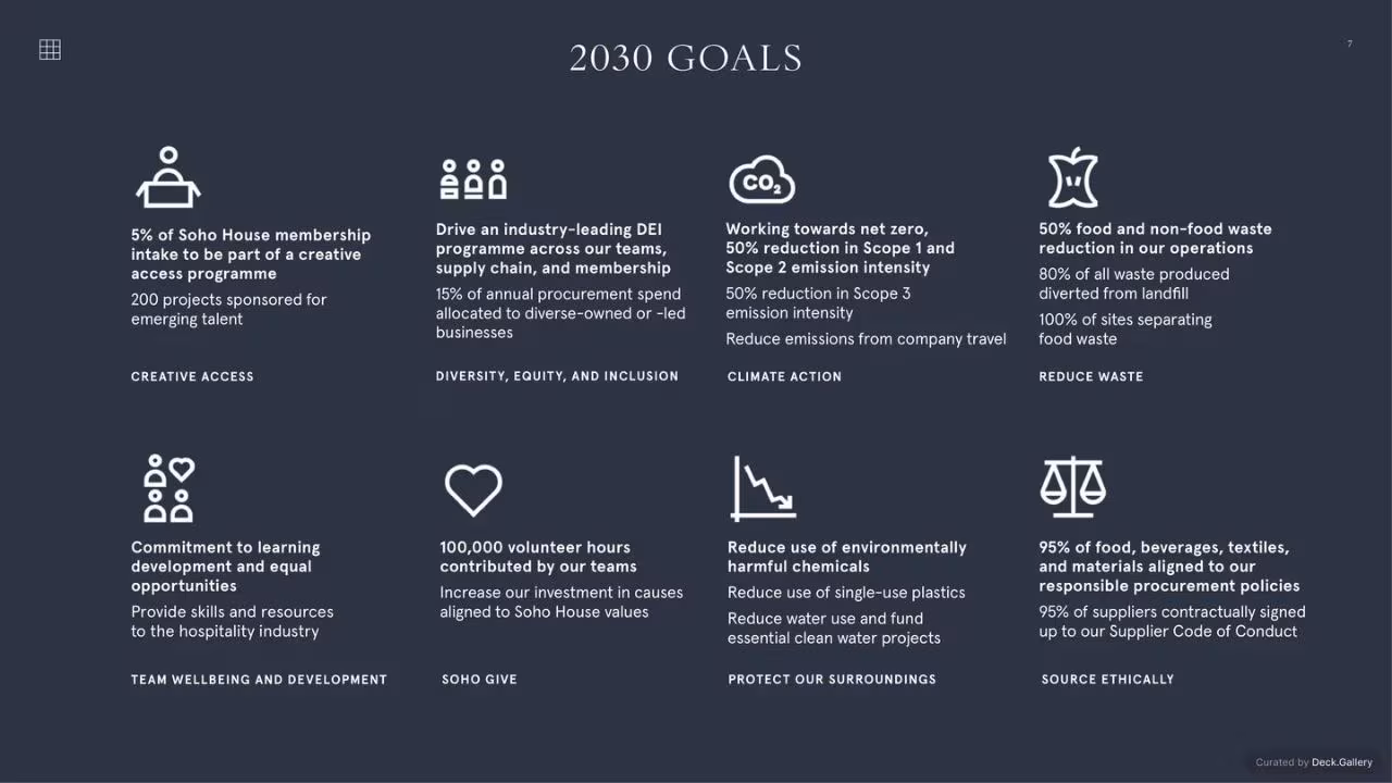 Soho House ESG Report 2023, slide 9