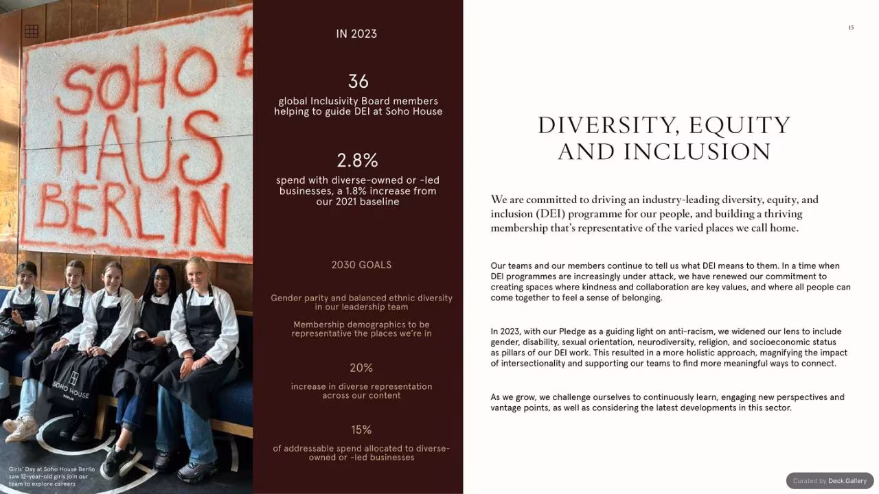 Soho House ESG Report 2023, slide 17