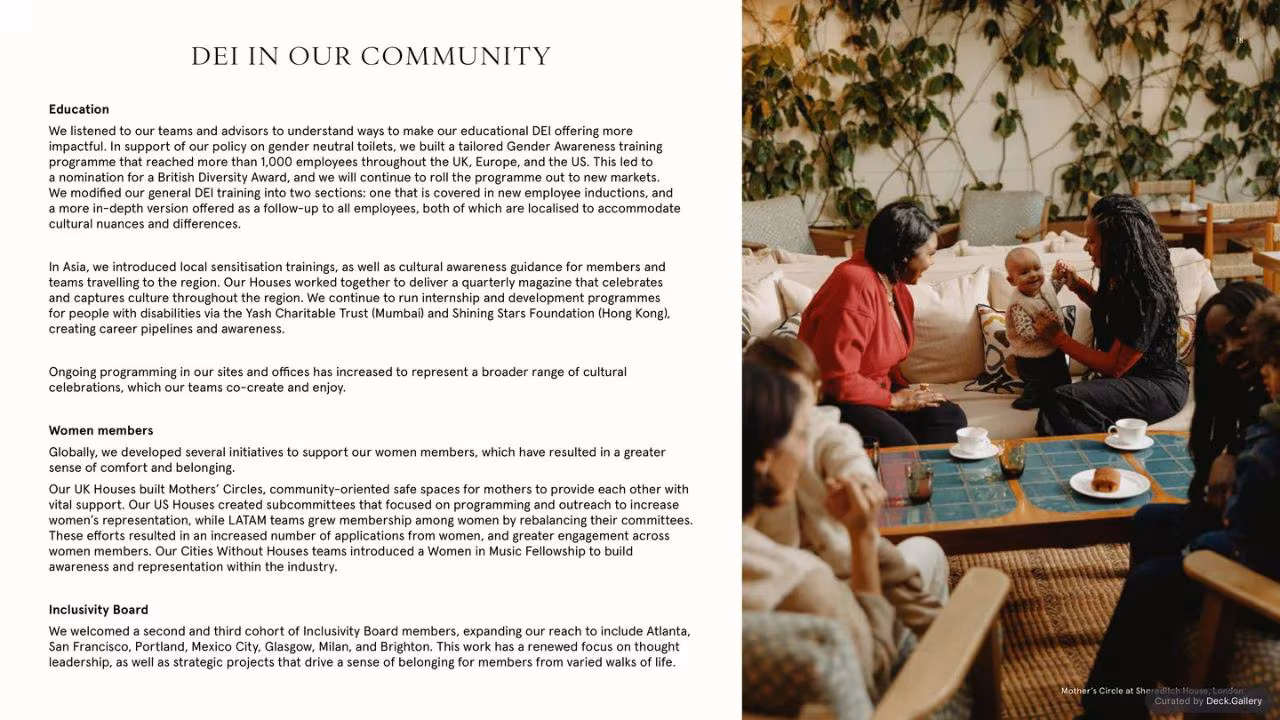 Soho House ESG Report 2023, slide 20