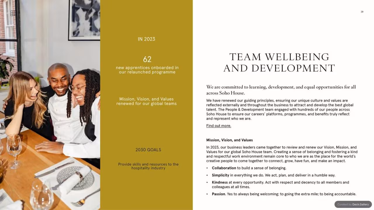 Soho House ESG Report 2023, slide 22