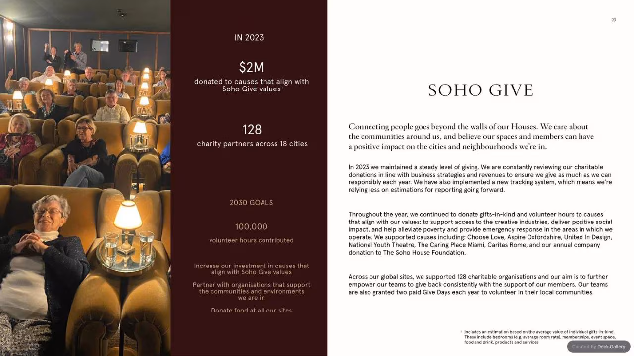 Soho House ESG Report 2023, slide 25