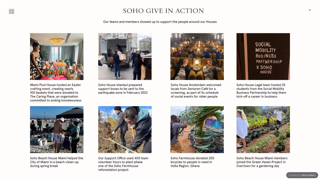 Soho House ESG Report 2023, slide 26