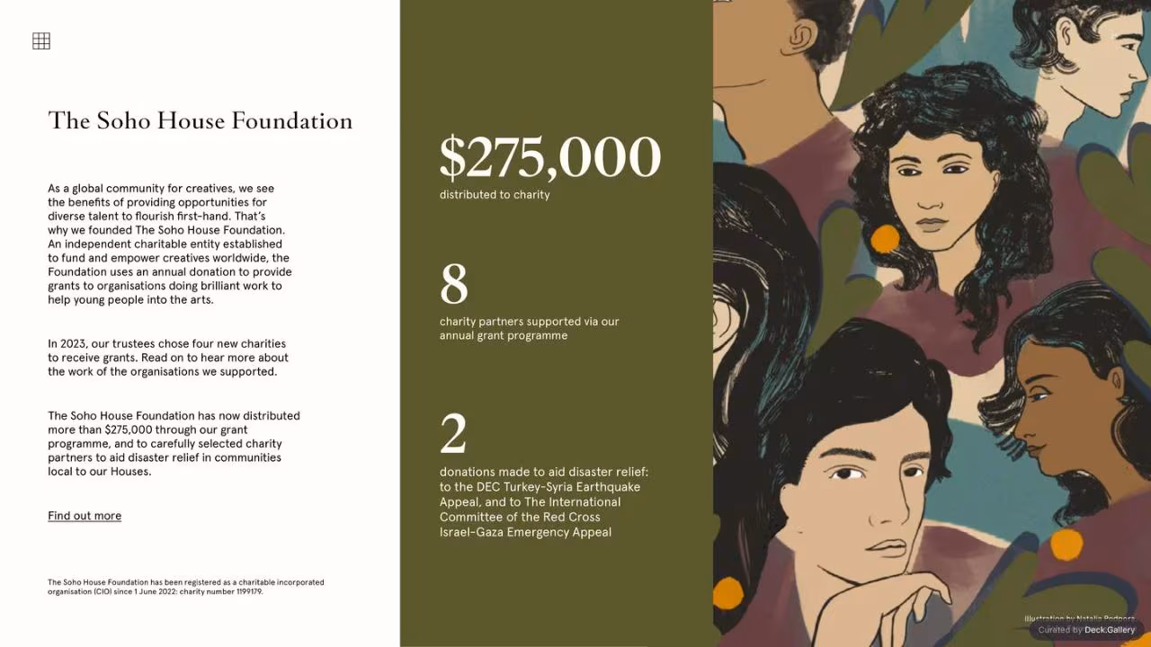 Soho House ESG Report 2023, slide 27