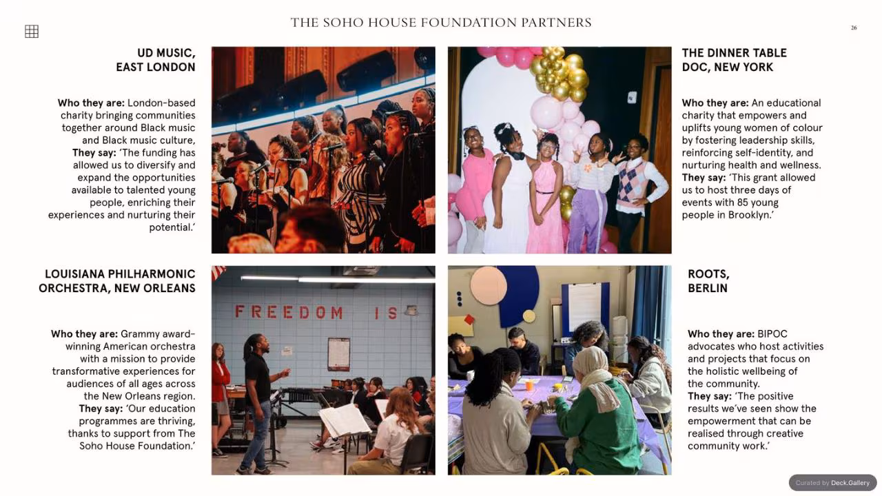 Soho House ESG Report 2023, slide 28