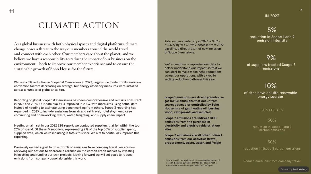 Soho House ESG Report 2023, slide 30