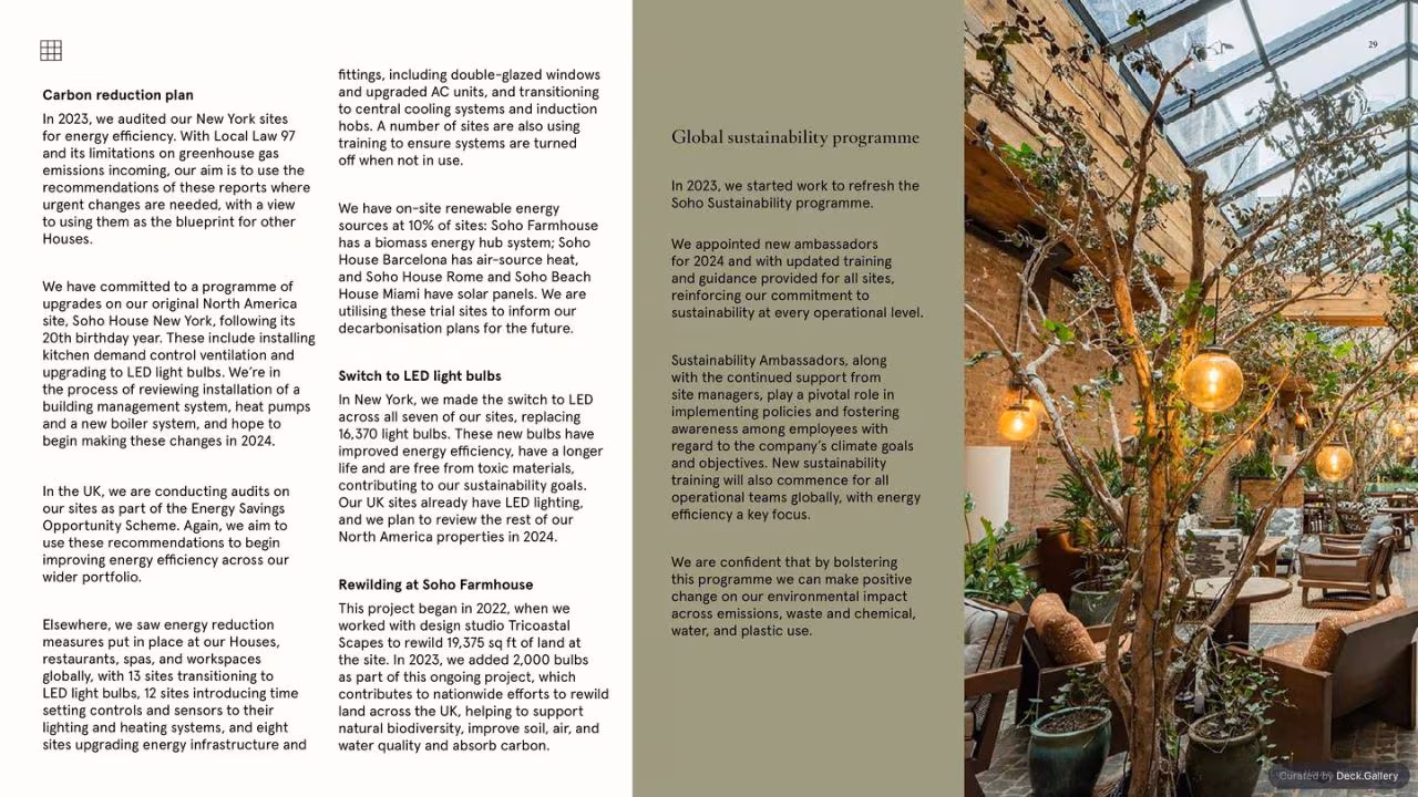 Soho House ESG Report 2023, slide 31