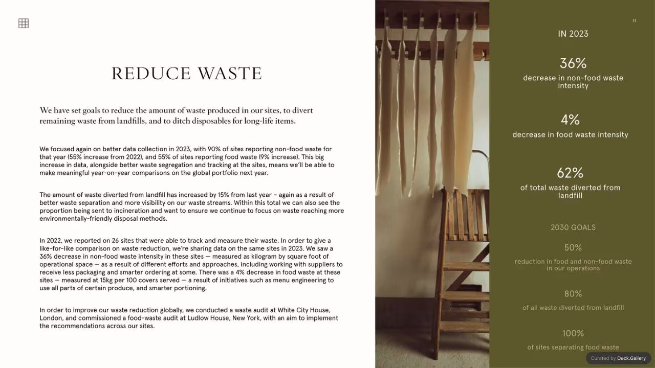 Soho House ESG Report 2023, slide 33