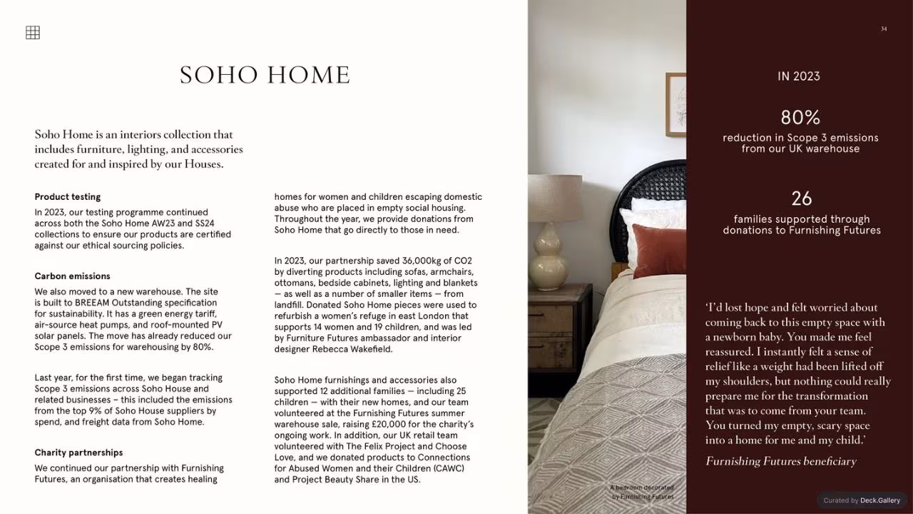 Soho House ESG Report 2023, slide 36