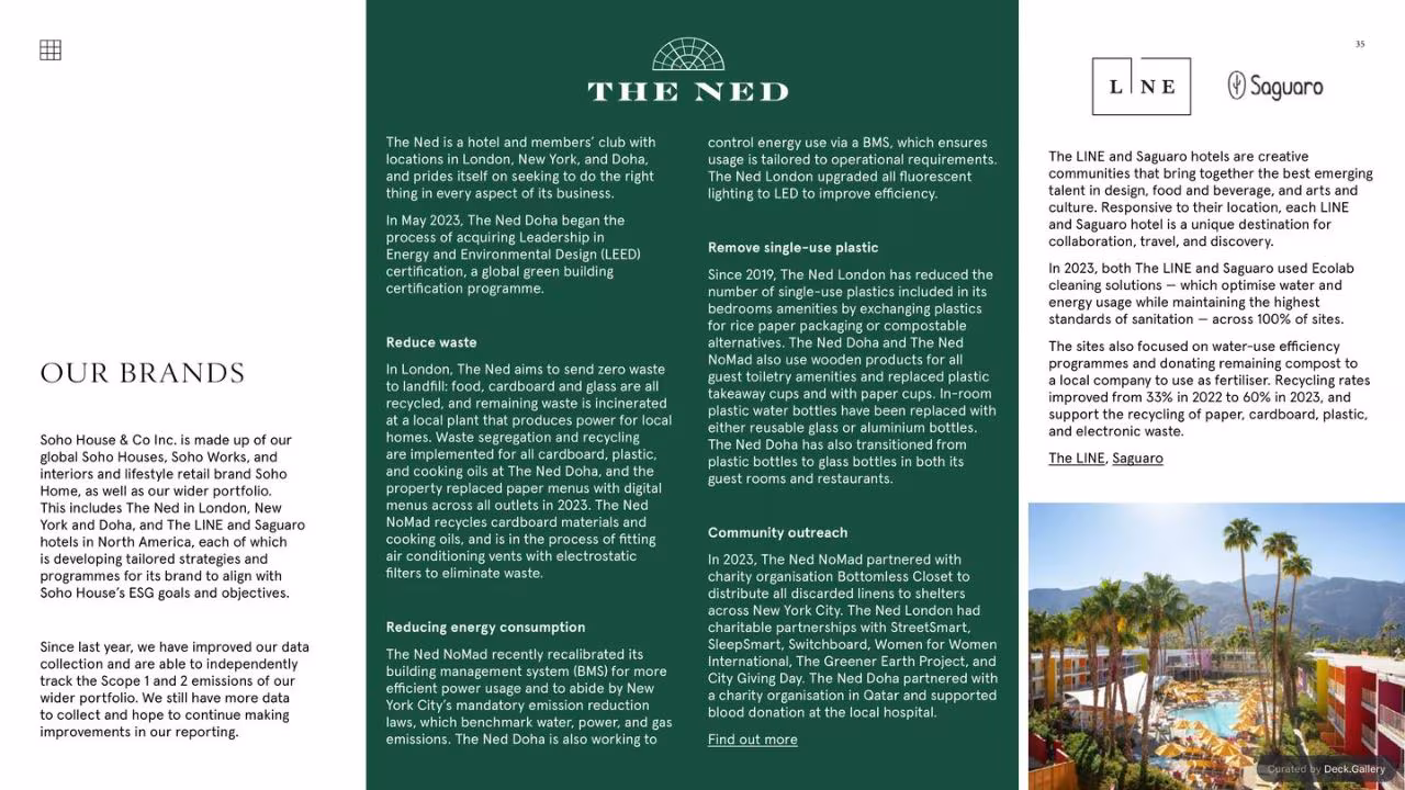 Soho House ESG Report 2023, slide 37