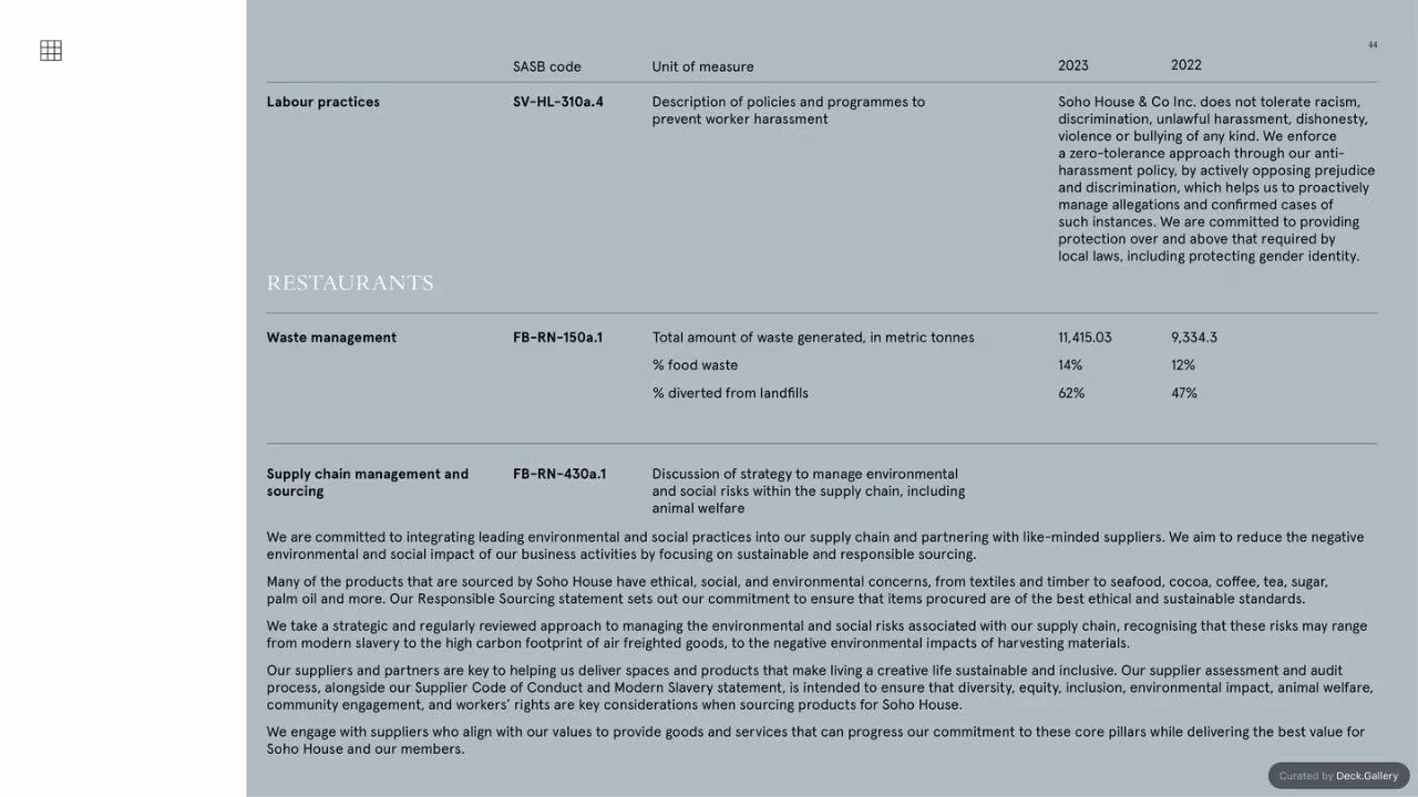 Soho House ESG Report 2023, slide 46