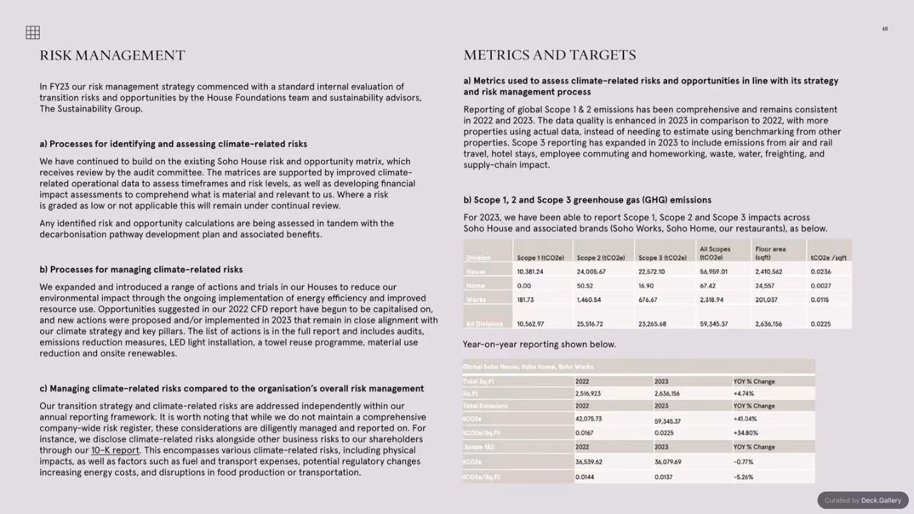 Soho House ESG Report 2023, slide 50