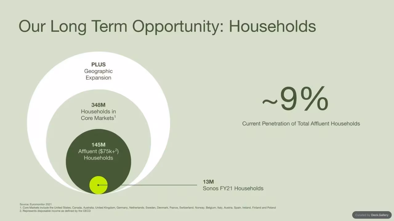 Sonos Q2 2022 Financial Summary, slide 13