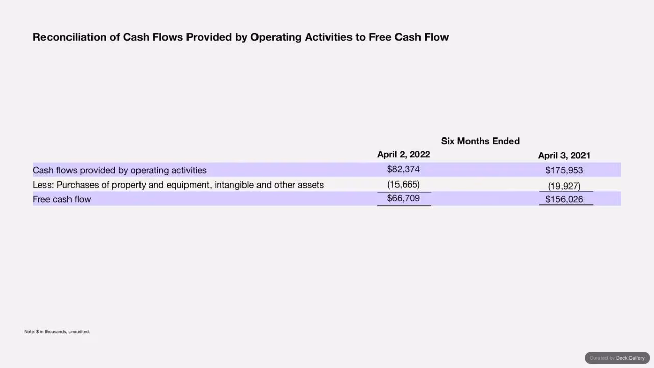 Sonos Q2 2022 Financial Summary, slide 18