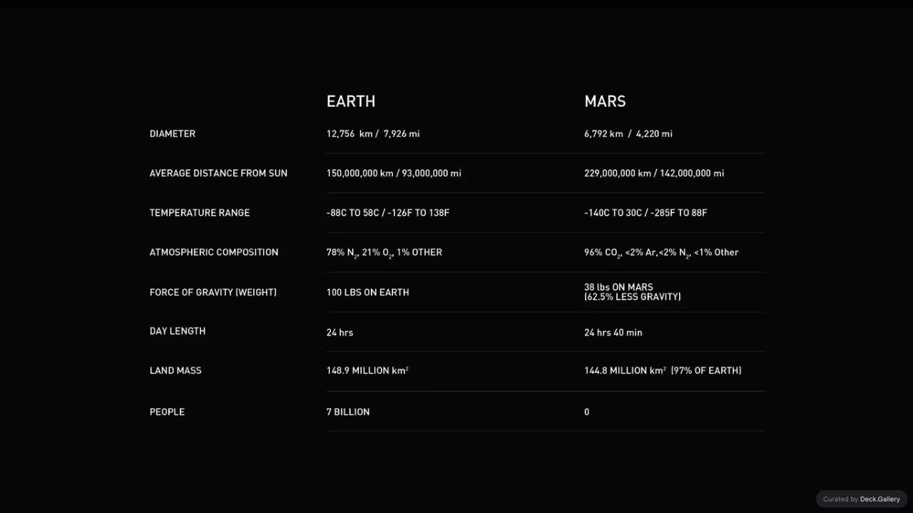 Making Life Multiplanetary: SpaceX 2016, slide 7