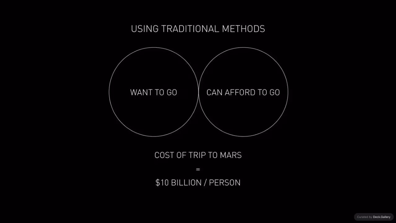 Making Life Multiplanetary: SpaceX 2016, slide 10