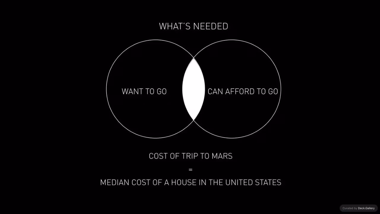 Making Life Multiplanetary: SpaceX 2016, slide 11