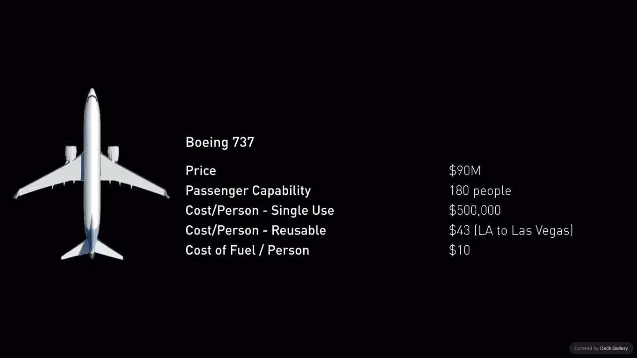 Making Life Multiplanetary: SpaceX 2016, slide 16