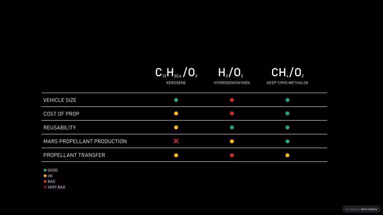 Making Life Multiplanetary: SpaceX 2016, slide 22