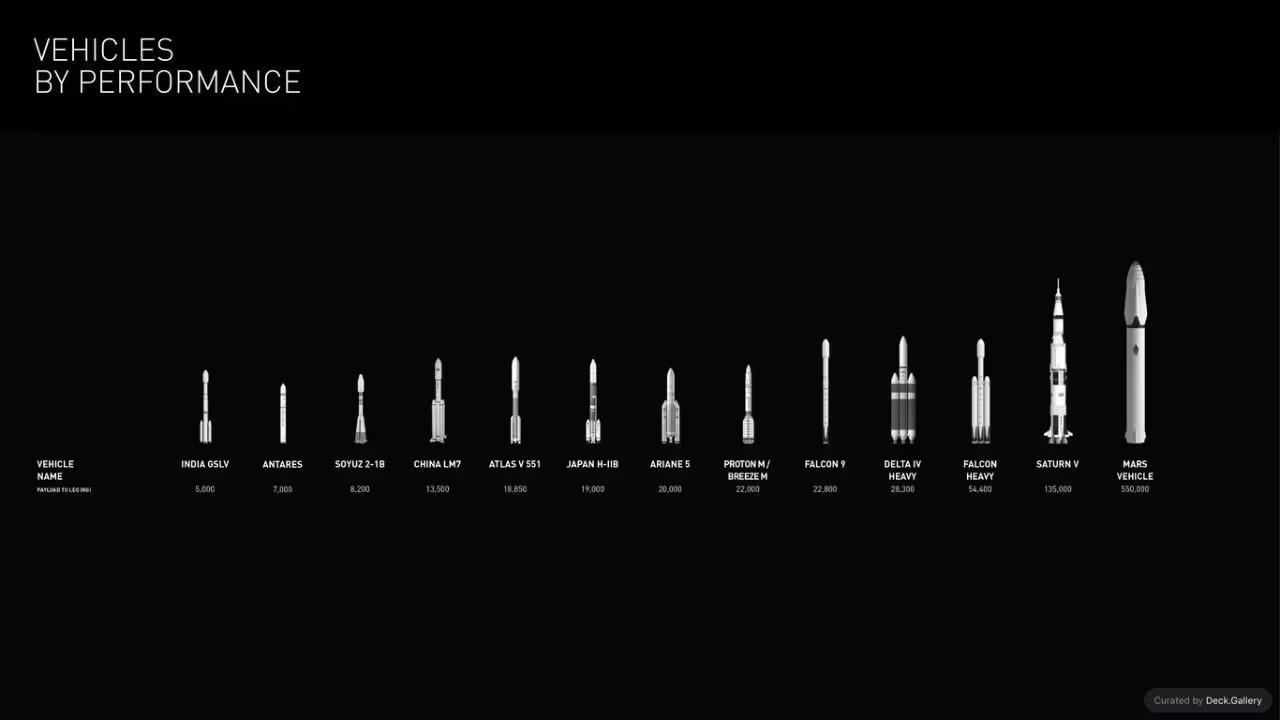 Making Life Multiplanetary: SpaceX 2016, slide 27