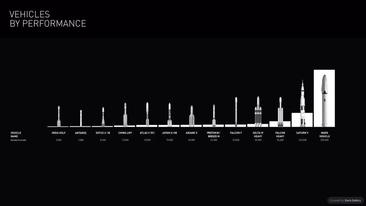 Making Life Multiplanetary: SpaceX 2016, slide 28
