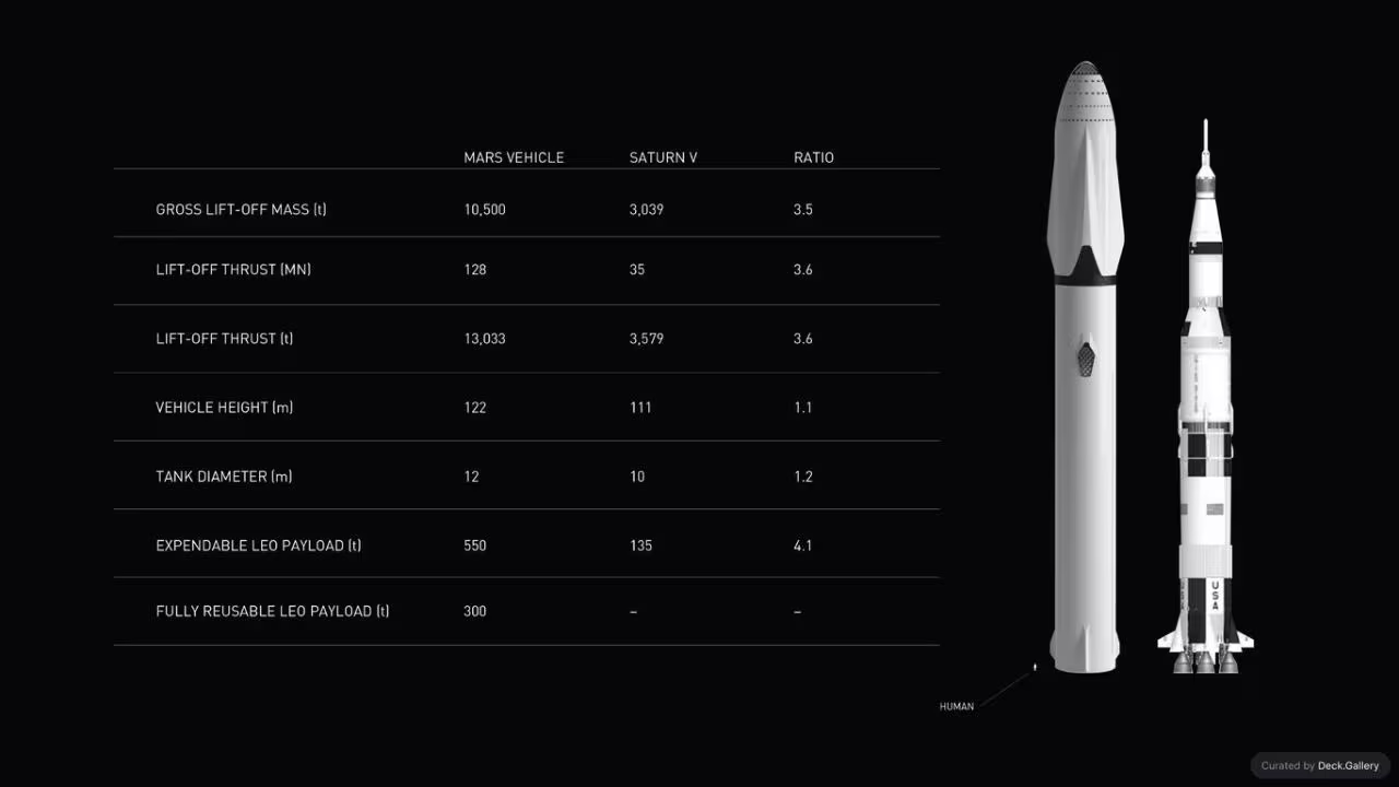 Making Life Multiplanetary: SpaceX 2016, slide 29