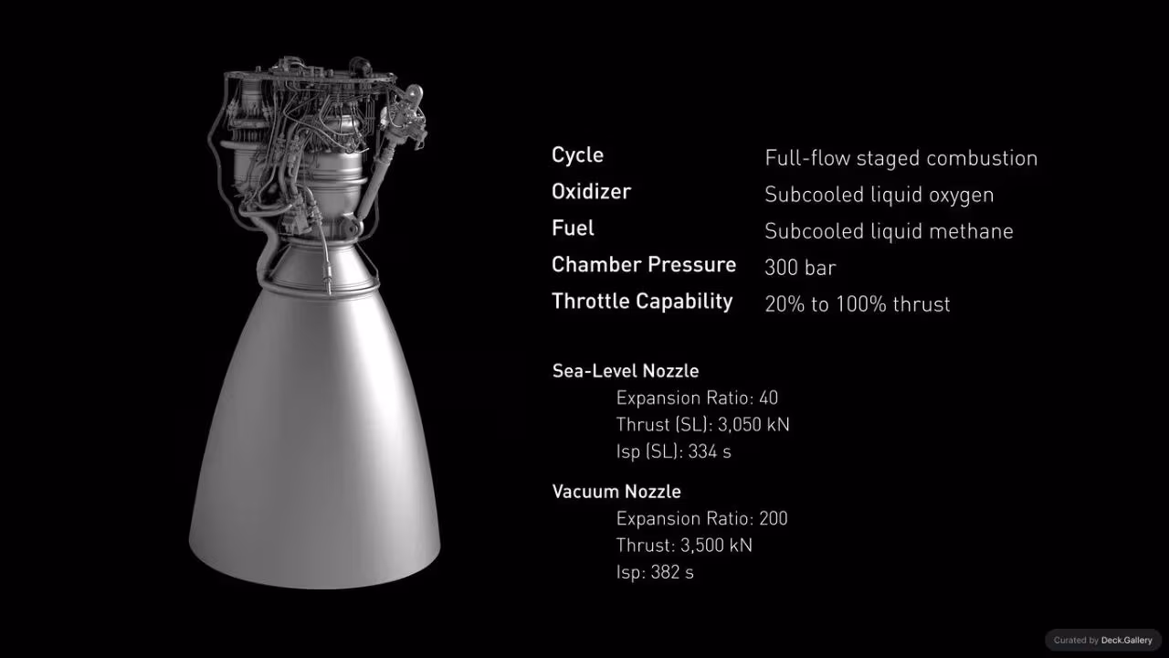 Making Life Multiplanetary: SpaceX 2016, slide 31