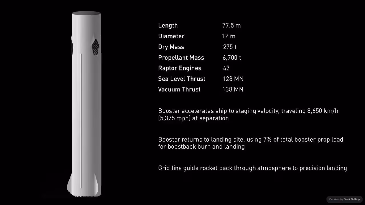 Making Life Multiplanetary: SpaceX 2016, slide 33