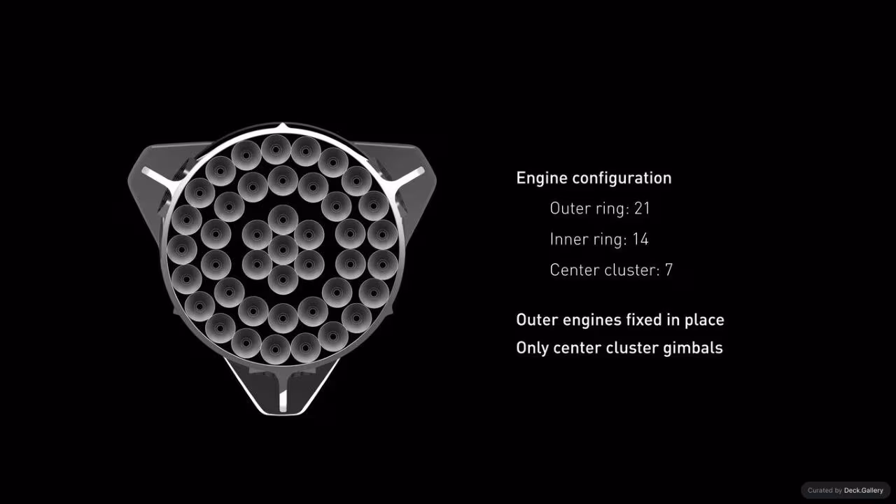Making Life Multiplanetary: SpaceX 2016, slide 34