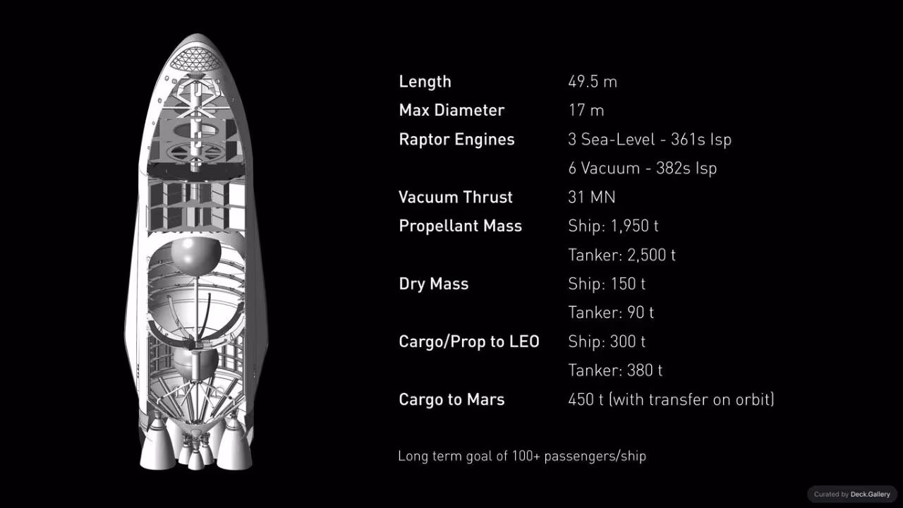 Making Life Multiplanetary: SpaceX 2016, slide 36