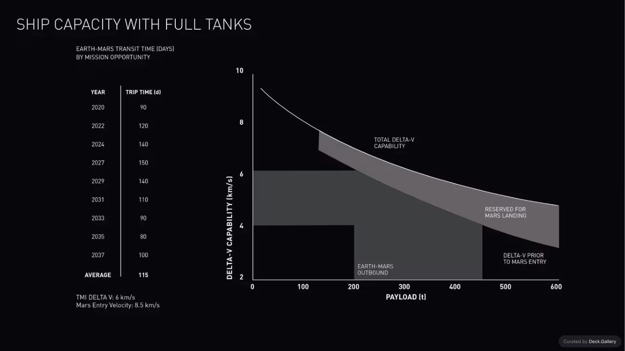 Making Life Multiplanetary: SpaceX 2016, slide 37